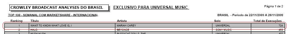 MEMOIRS OF AN IMPERFECT ANGEL já é OURO no Brasil, ultrapassando as 30 mil cópias vendidas! 3 crowley 2