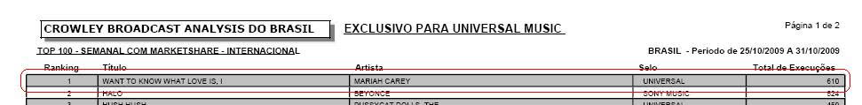 MEMOIRS OF AN IMPERFECT ANGEL já é OURO no Brasil, ultrapassando as 30 mil cópias vendidas! 7 crowley 5